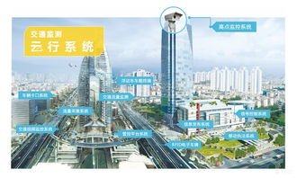 安防創(chuàng)新百人會 高新興縱橫引領(lǐng)VR全景智慧城市新紀(jì)元